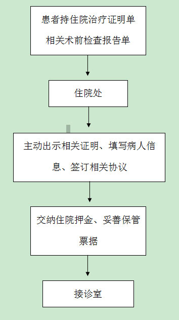 住院流程.jpg