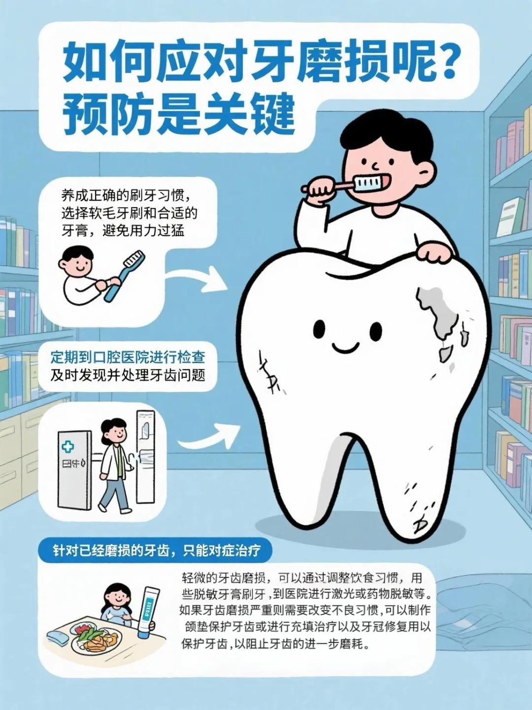 牙齿磨1.jpg
